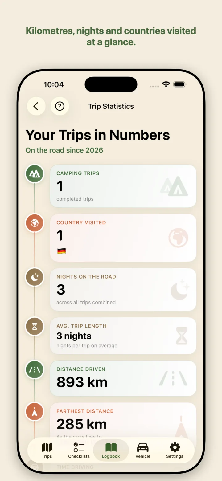 Vehicle data always with you