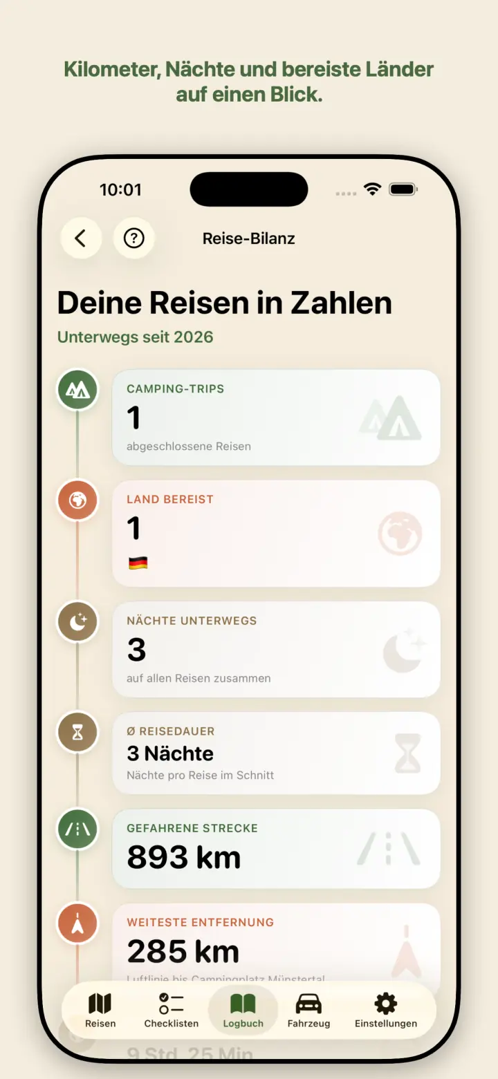 Fahrzeugdaten immer dabei